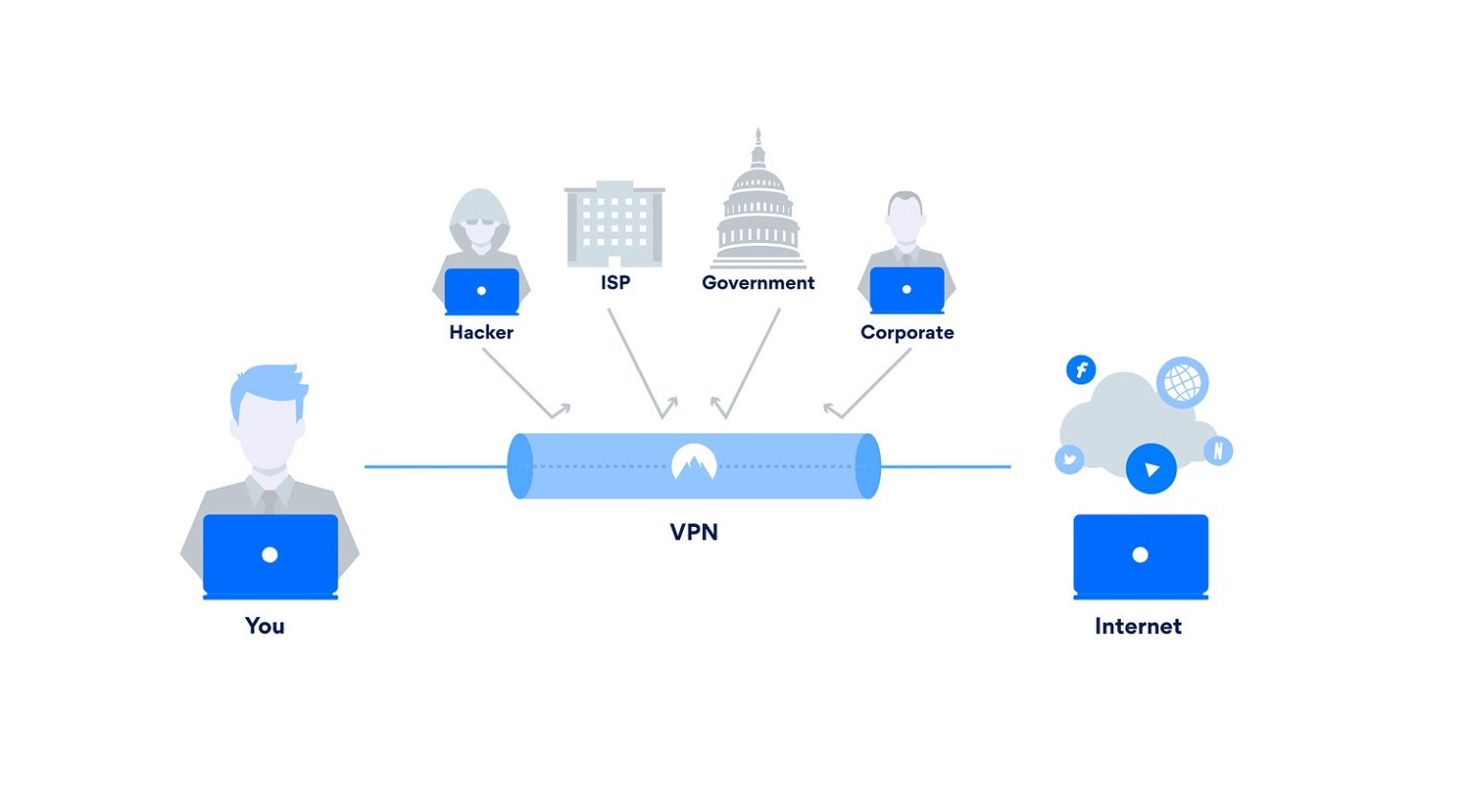 Vpn картинки для презентации