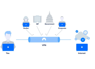 Для чего нужно использовать сервисы для защиты данных Для чего нужно использовать VPN