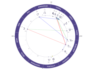 Где составить натальную карту: что это, что можно узнать по ней, особенности и преимущества Где составить натальную карту: что это, что можно узнать по ней, особенности и преимущества