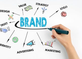 Для чего нужна разработка бренда Для чего нужна разработка бренда